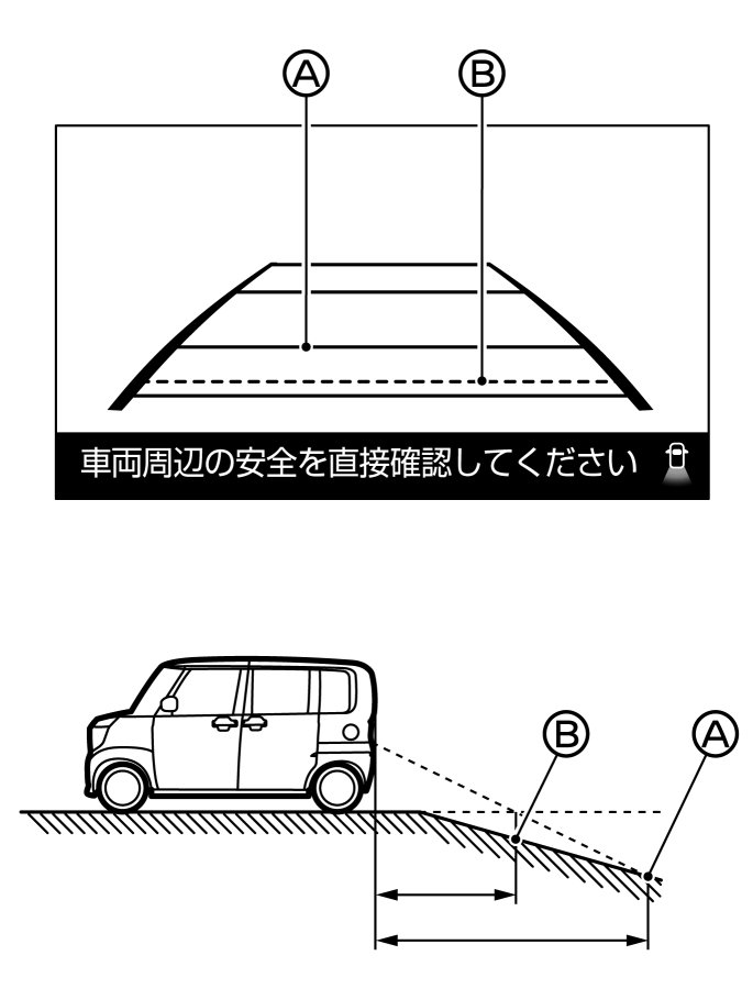 日産：ルークス [ ROOX ] 取扱説明書 ｜ インテリジェント アラウンド