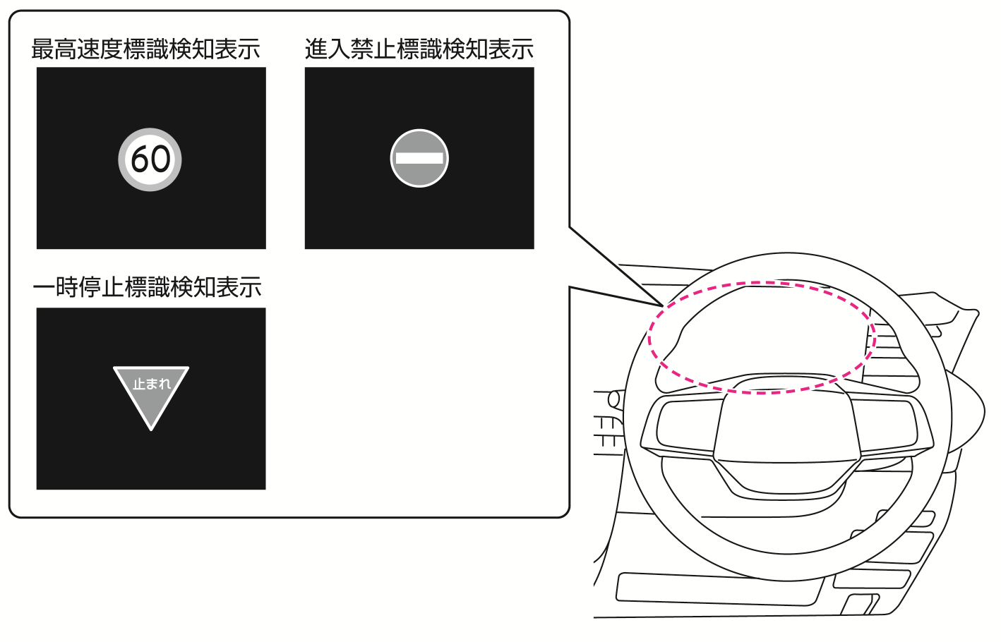日産：ルークス [ ROOX ] 取扱説明書 ｜ 標識検知機能