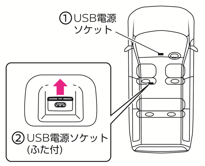 日産：ルークス [ ROOX ] 取扱説明書 ｜ USB電源ソケット