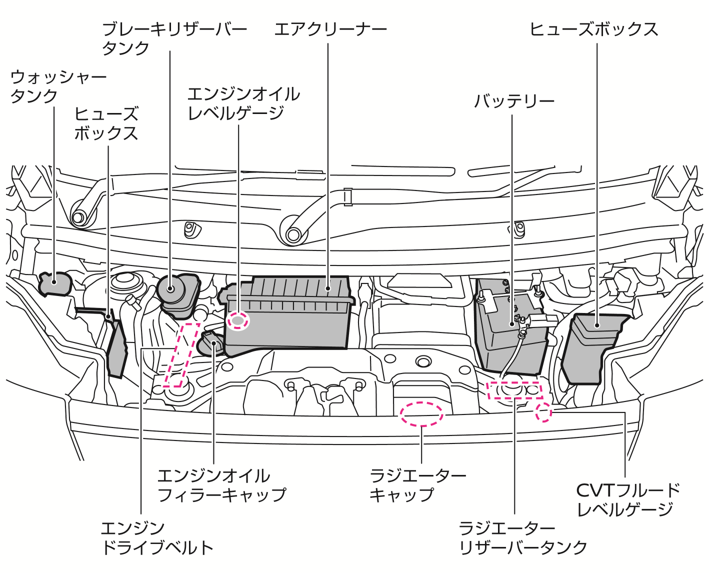 rooxさま 日産：ルークス [ ROOX ] 取扱説明書 ｜ エンジンルーム