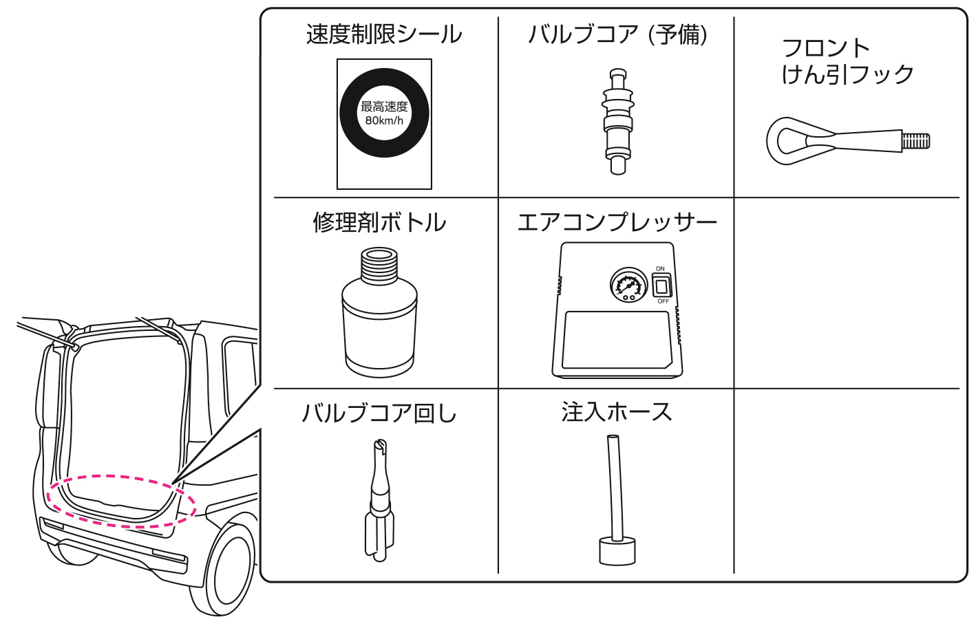 日産：ルークス [ ROOX ] 取扱説明書 ｜ 工具☆・ジャッキ☆について
