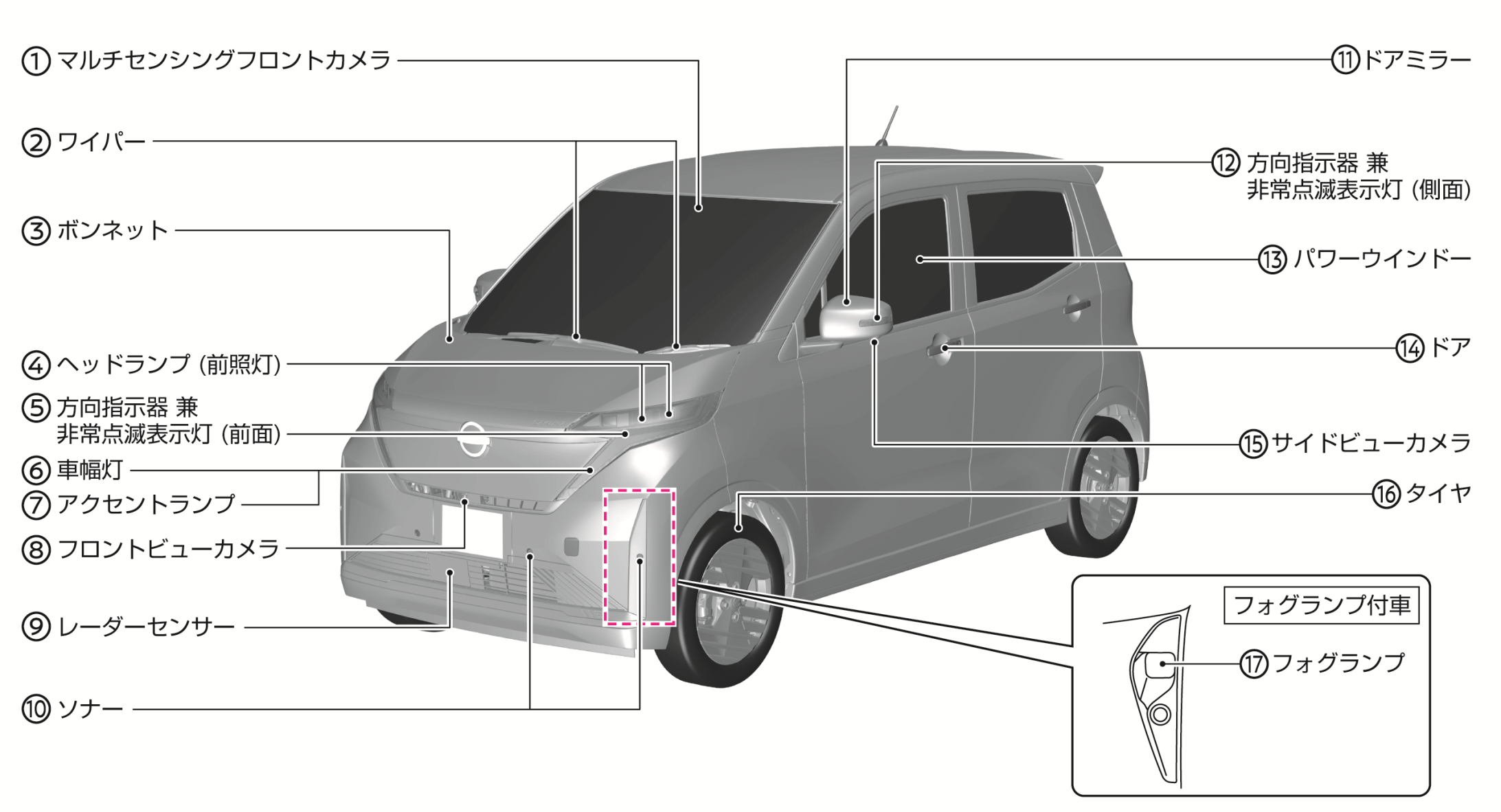 日産：サクラ [ SAKURA ] 取扱説明書 ｜ 外観フロント
