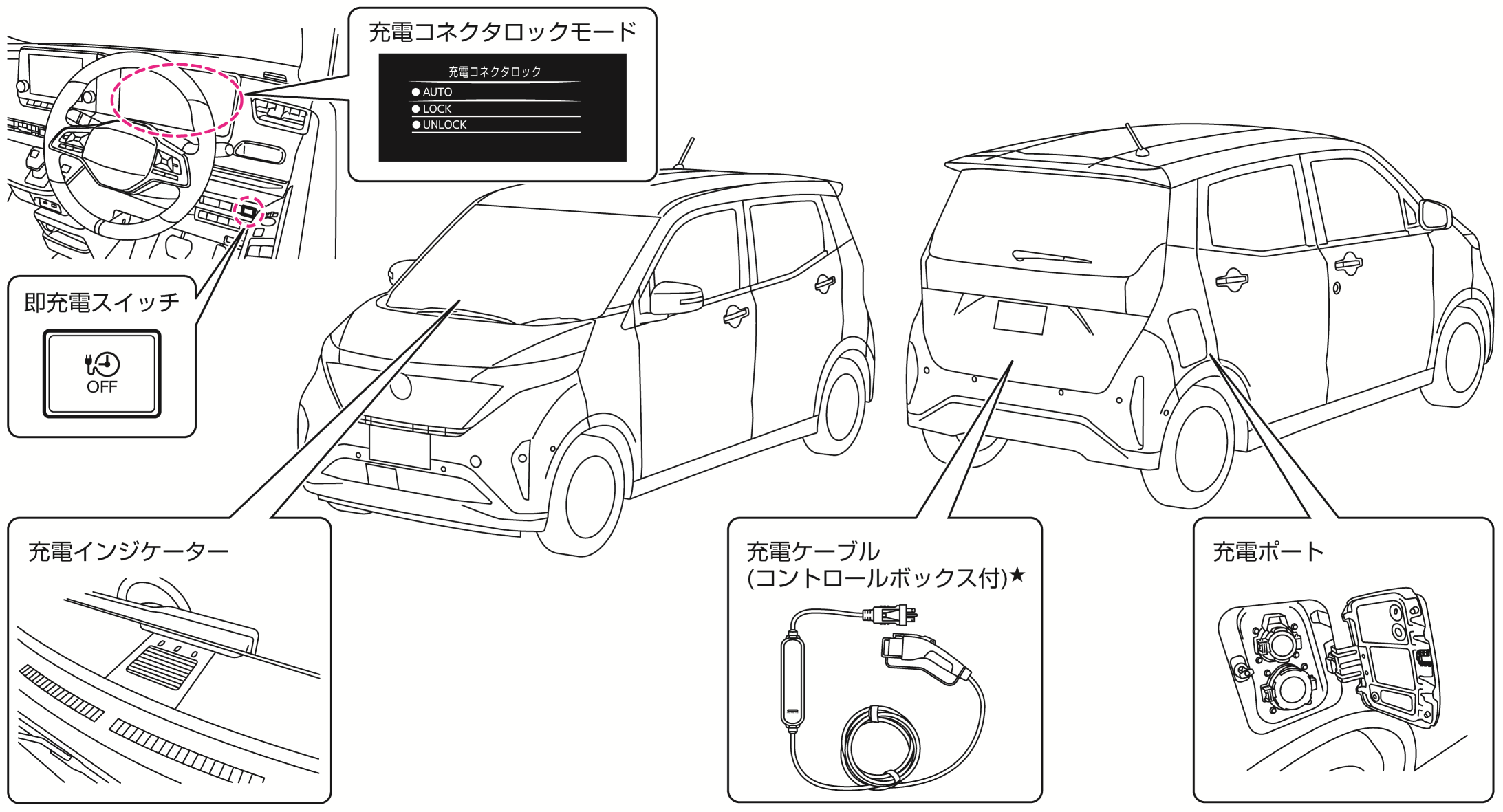 日産：サクラ [ SAKURA ] 取扱説明書 ｜ 充電装備と名称