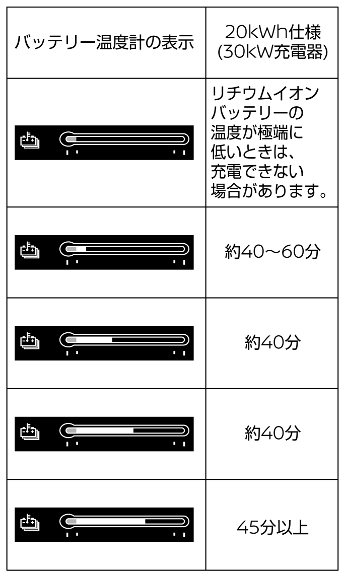 日産：サクラ [ SAKURA ] 取扱説明書 ｜ 充電の種類