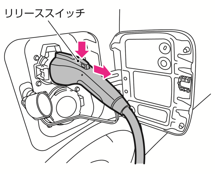 日産：サクラ [ SAKURA ] 取扱説明書 ｜ 2.9kW普通充電のしかた