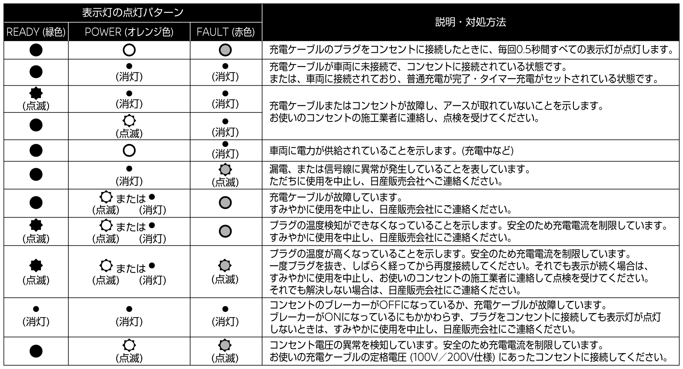 日産：サクラ [ SAKURA ] 取扱説明書 ｜ 充電ケーブル（コントロール
