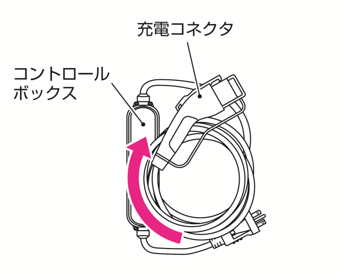 日産：サクラ [ SAKURA ] 取扱説明書 ｜ 充電ケーブル（コントロール
