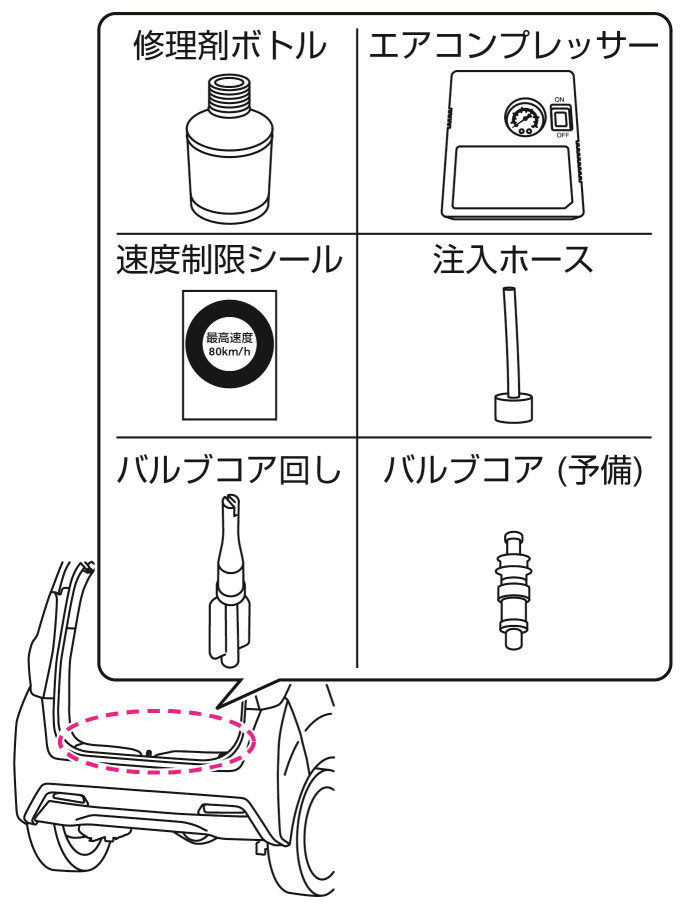 日産：サクラ [ SAKURA ] 取扱説明書 ｜ パンクしたときは