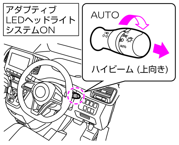 アダプティブledヘッドライトシステム Ledヘッドランプ付車