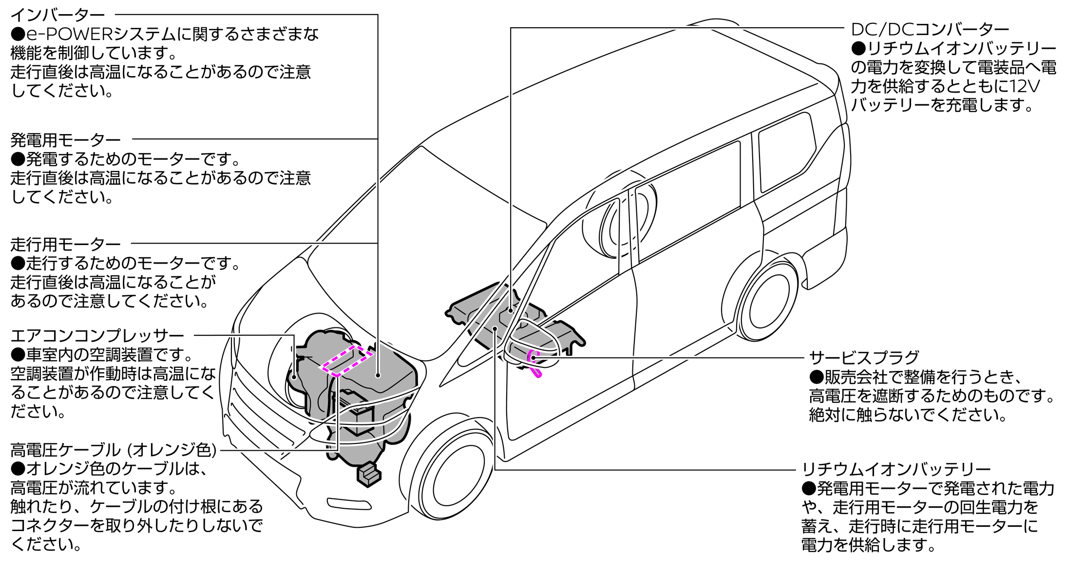 高電圧部品について