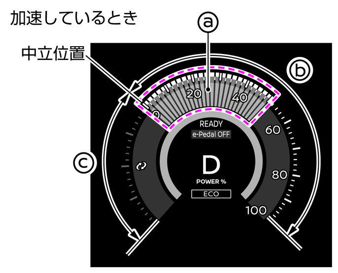 パワーメーター（メータータイプ(A)クラシック表示）