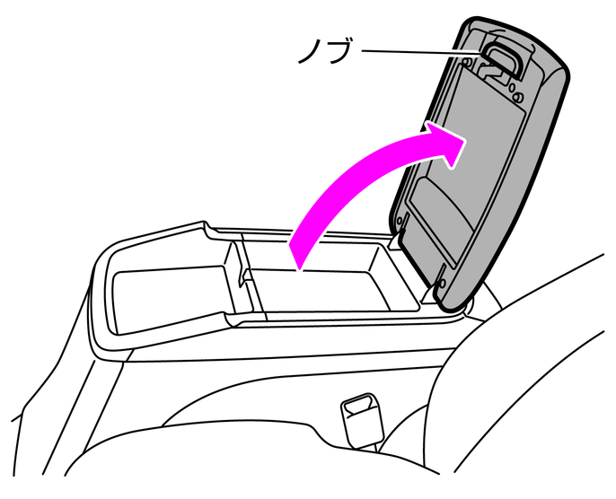 センターコンソールボックスの使いかた