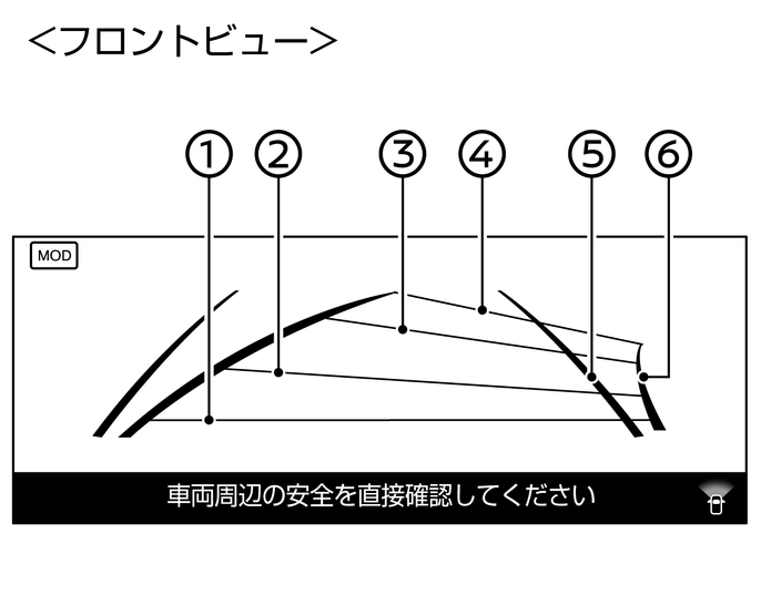 画面表示の種類について
