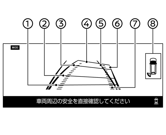 画面表示の種類について