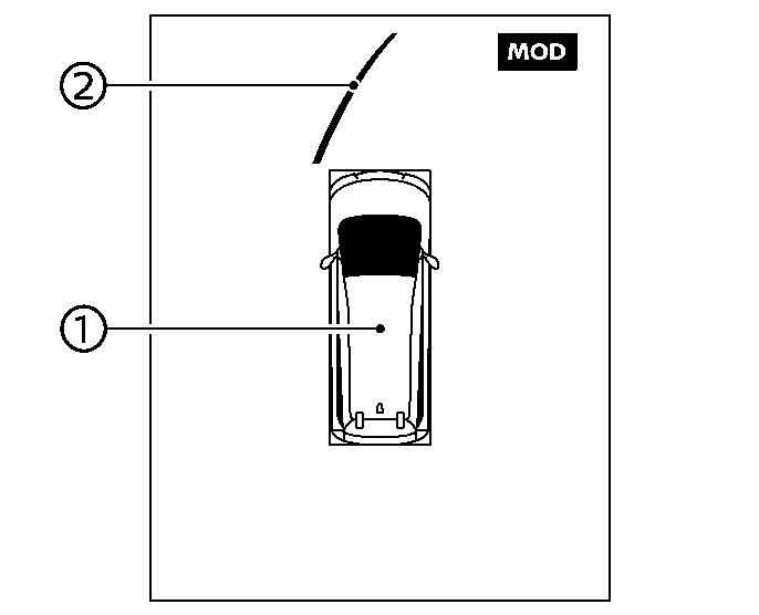 画面表示の種類について