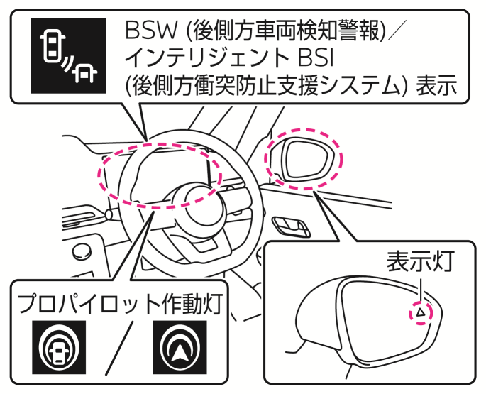 seina様確認用 日産：セレナe-POWER [ SERENA ] 取扱説明書 ｜ BSW（後側方車両検知