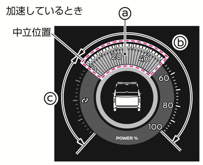 日産　セレナ HFC27 純正 取扱説明書 ETC2.0 B59A5-79920 日産：セレナe-POWER [ SERENA ] 取扱説明書 ｜ 車両情報画面