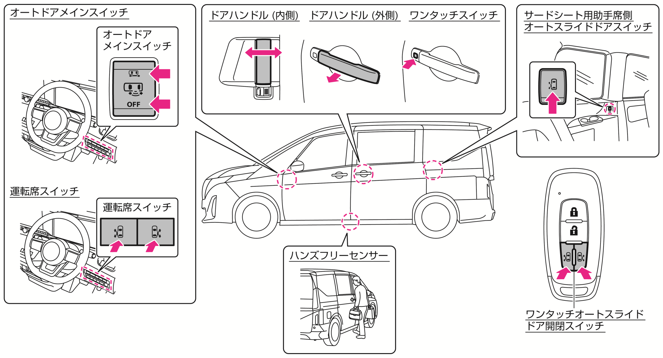 日産：セレナe-POWER [ SERENA ] 取扱説明書 ｜ オートスライドドア☆