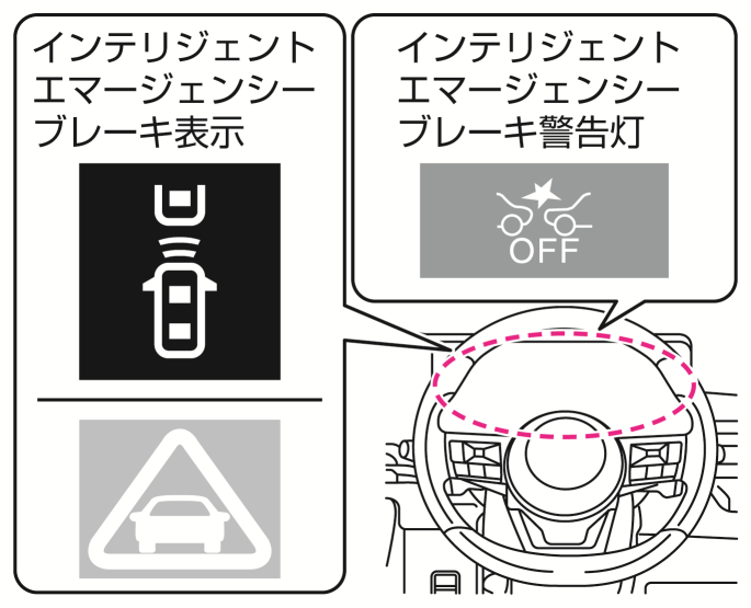 日産：セレナe-POWER [ SERENA ] 取扱説明書 ｜ インテリジェント