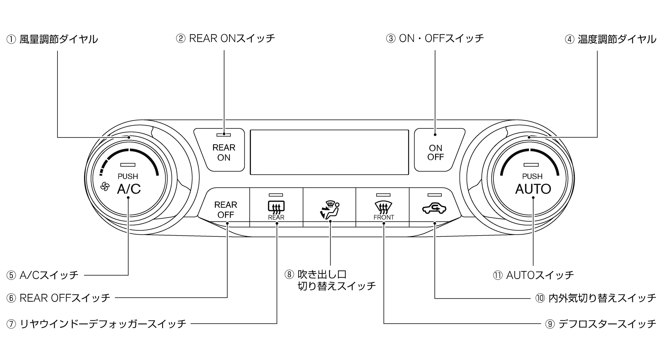 各スイッチの名称と機能