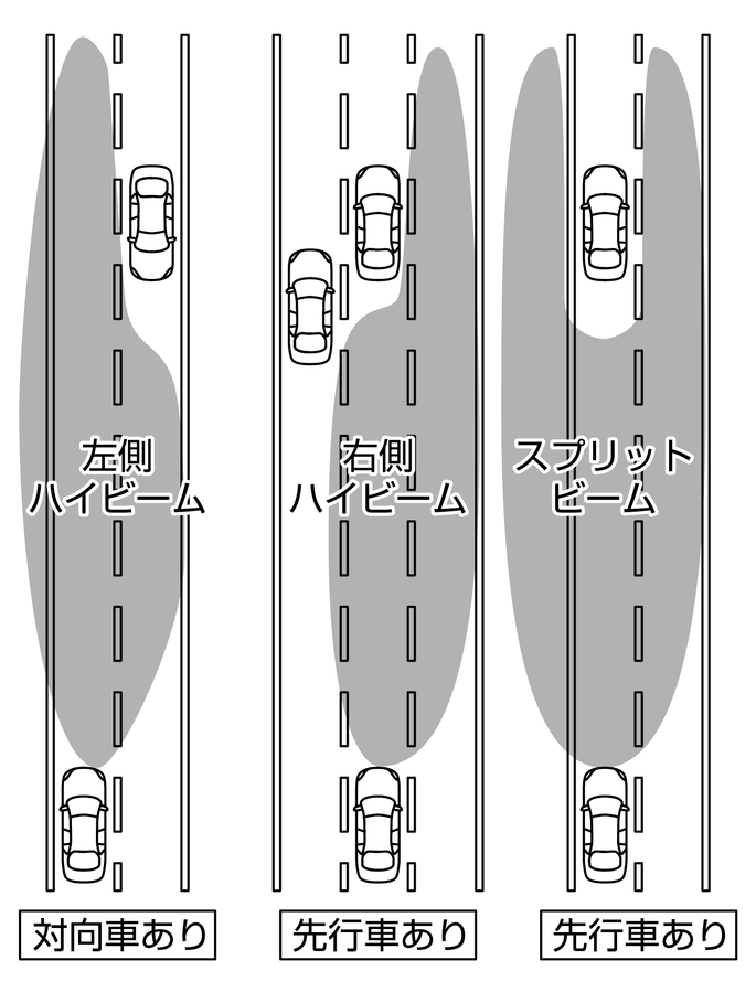 アダプティブledヘッドライトシステム Ledヘッドランプ付車