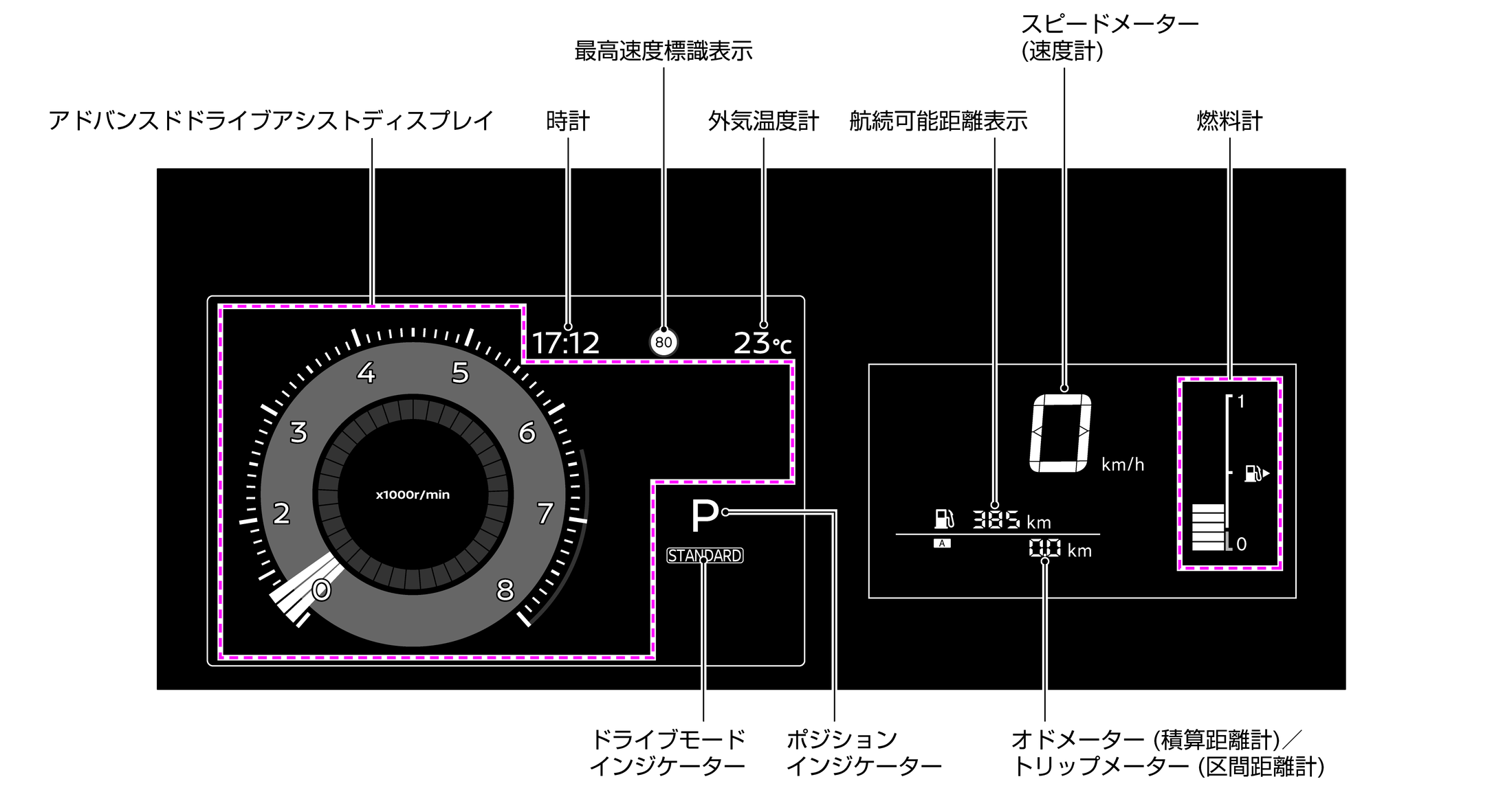 各部名称（メータータイプ(B)）