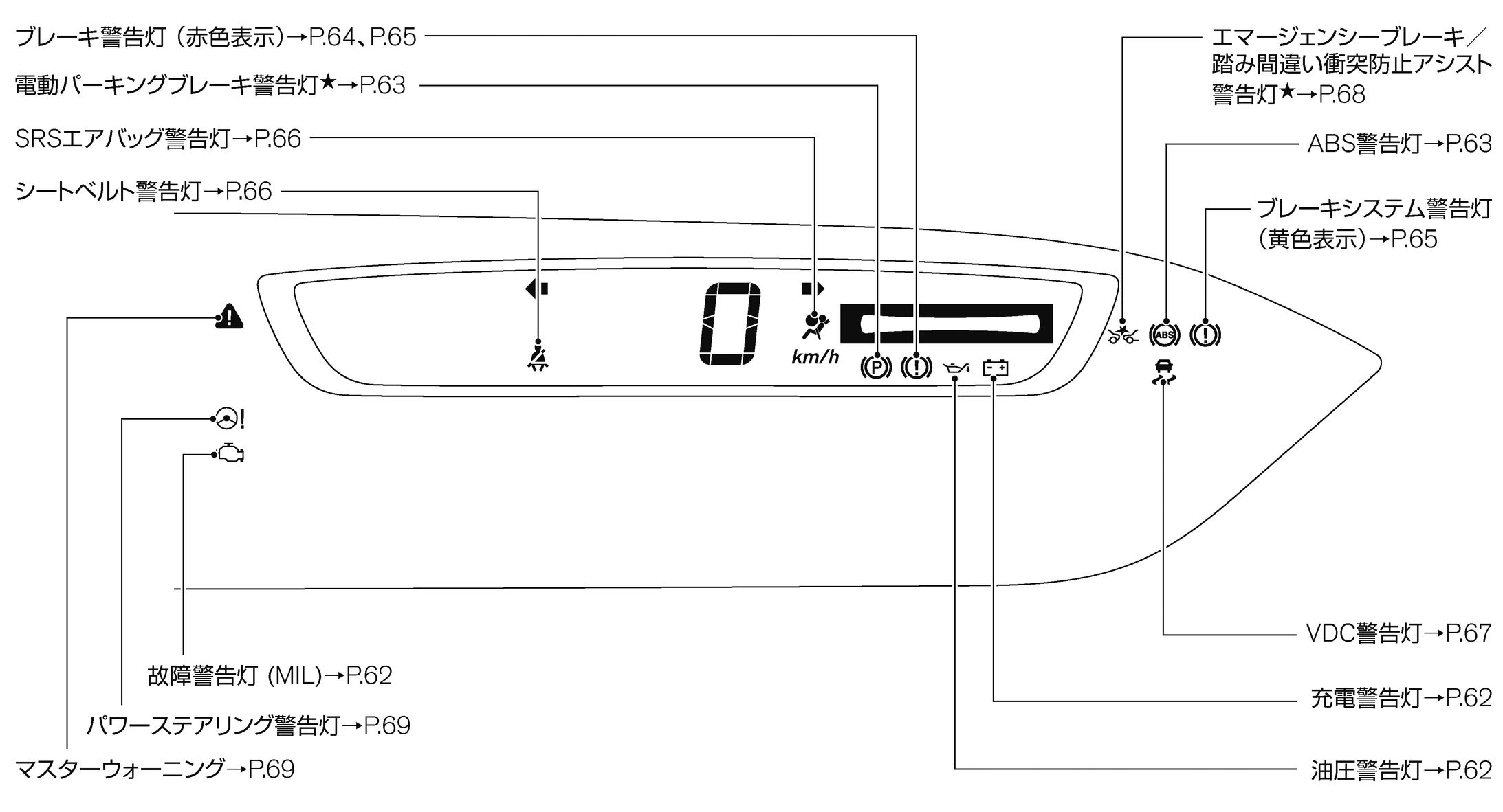 ⚠️ヒサセレナページ⚠️ 日産：セレナ [ SERENA ] スペシャル 取扱説明書 ｜ 警告メッセージ