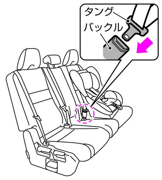 シートベルト固定タイプのチャイルドシートの取り付けかた