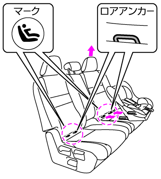 Iso Fix対応チャイルドシートの取り付けかた