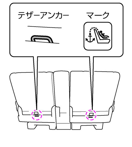 Iso Fix対応チャイルドシートの取り付けかた