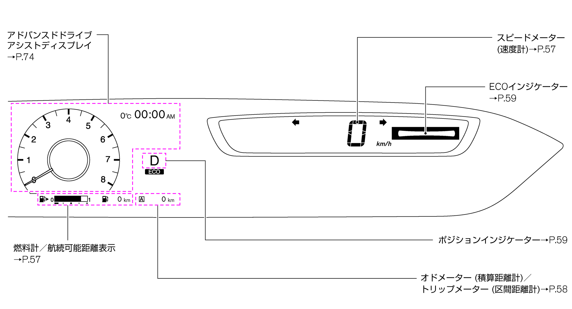 日産：セレナ [ SERENA ] スペシャル 取扱説明書 ｜ 各部名称