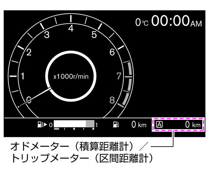 オドメーター 積算距離計 トリップメーター 区間距離計