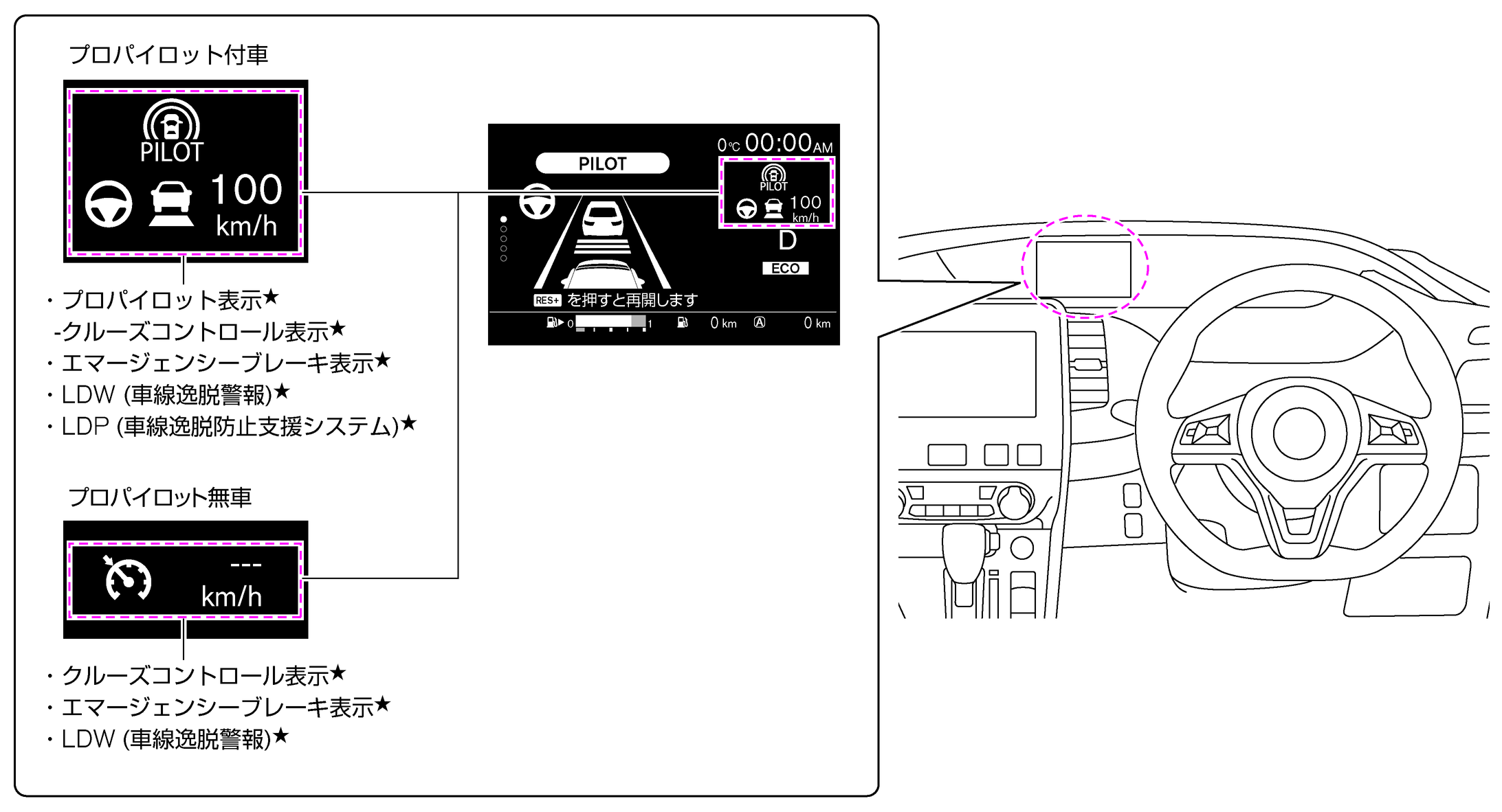 日産：セレナ [ SERENA ] スペシャル 取扱説明書 ｜ 走行支援