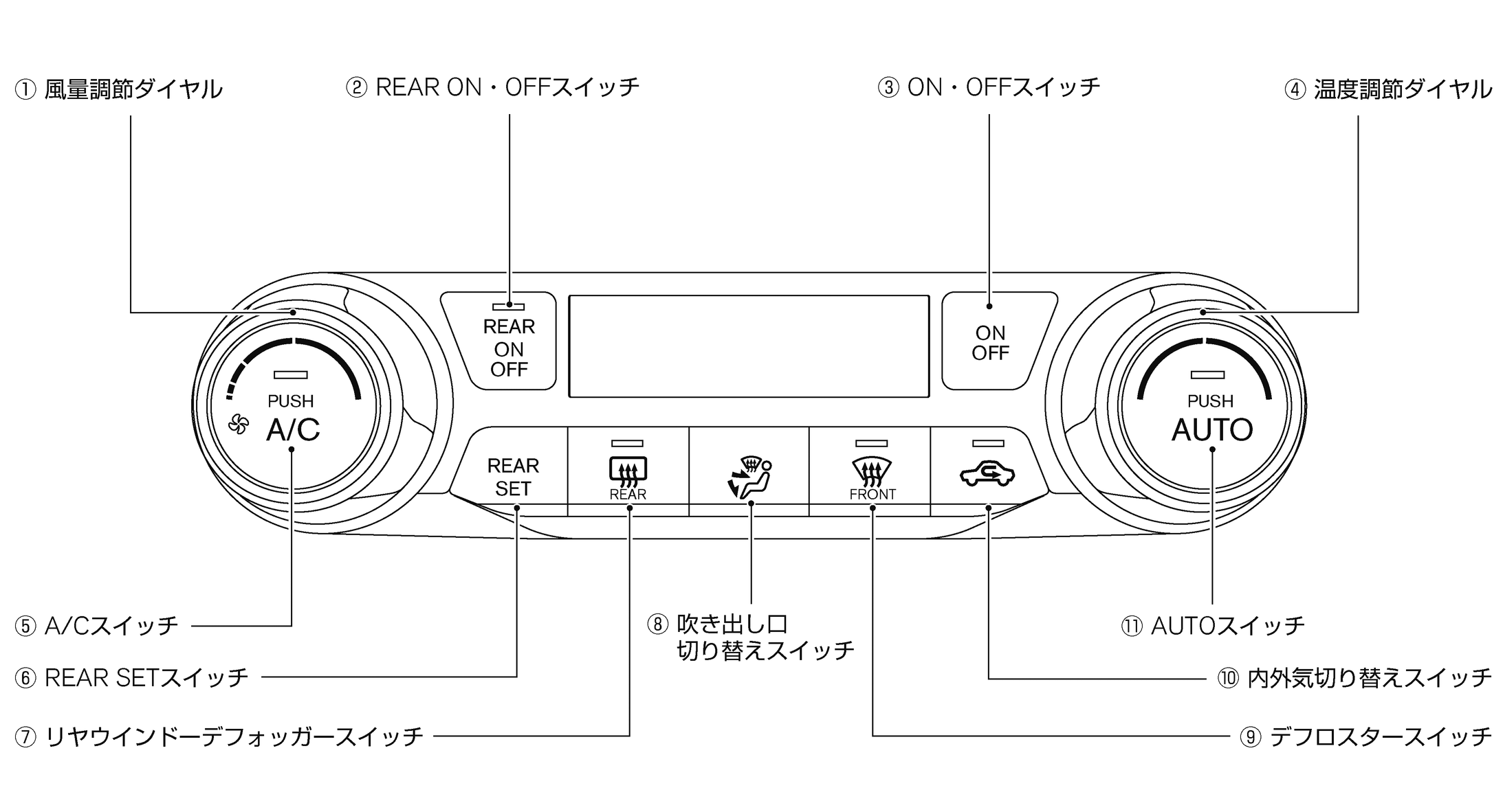 各スイッチの名称と機能