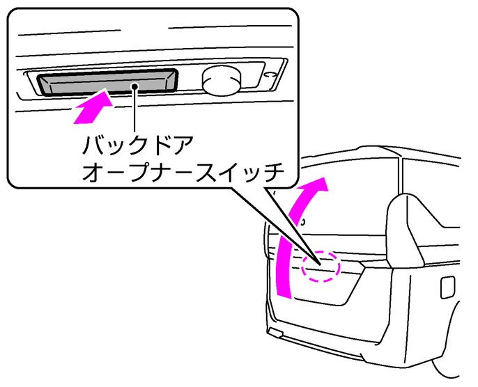 バックドアの開けかた