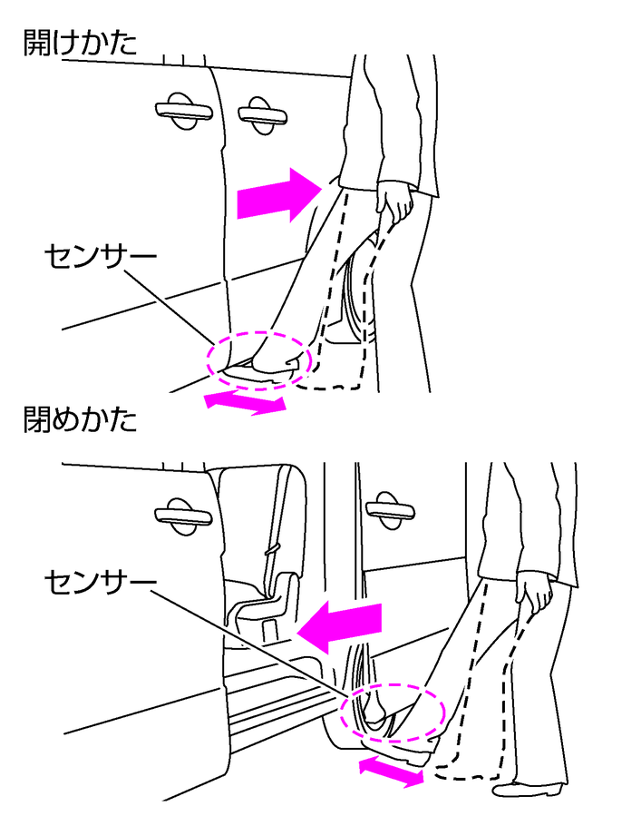 ハンズフリー機能による開閉のしかた