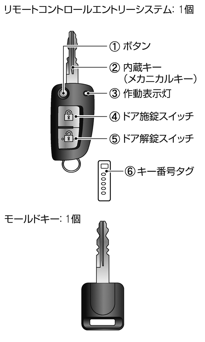 各部名称と機能