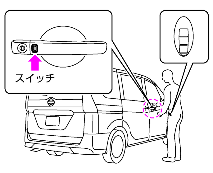 ドアスイッチでの施錠 解錠のしかた インテリジェントキー付車