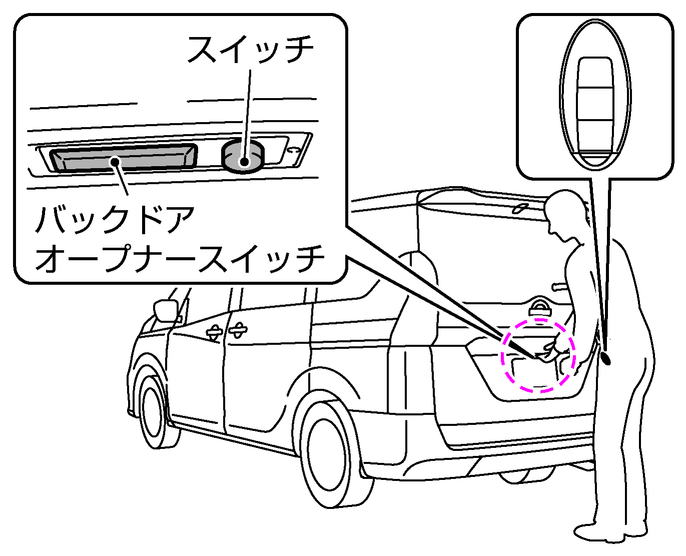 ドアスイッチでの施錠 解錠のしかた インテリジェントキー付車