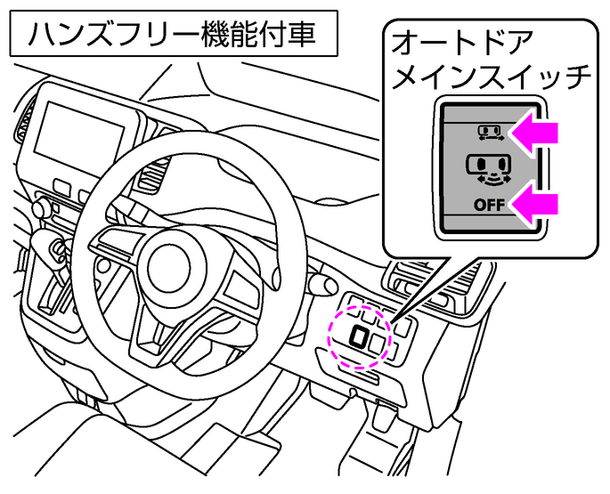 ハンズフリーオートスライドドアの使いかた ハンズフリー機能付車