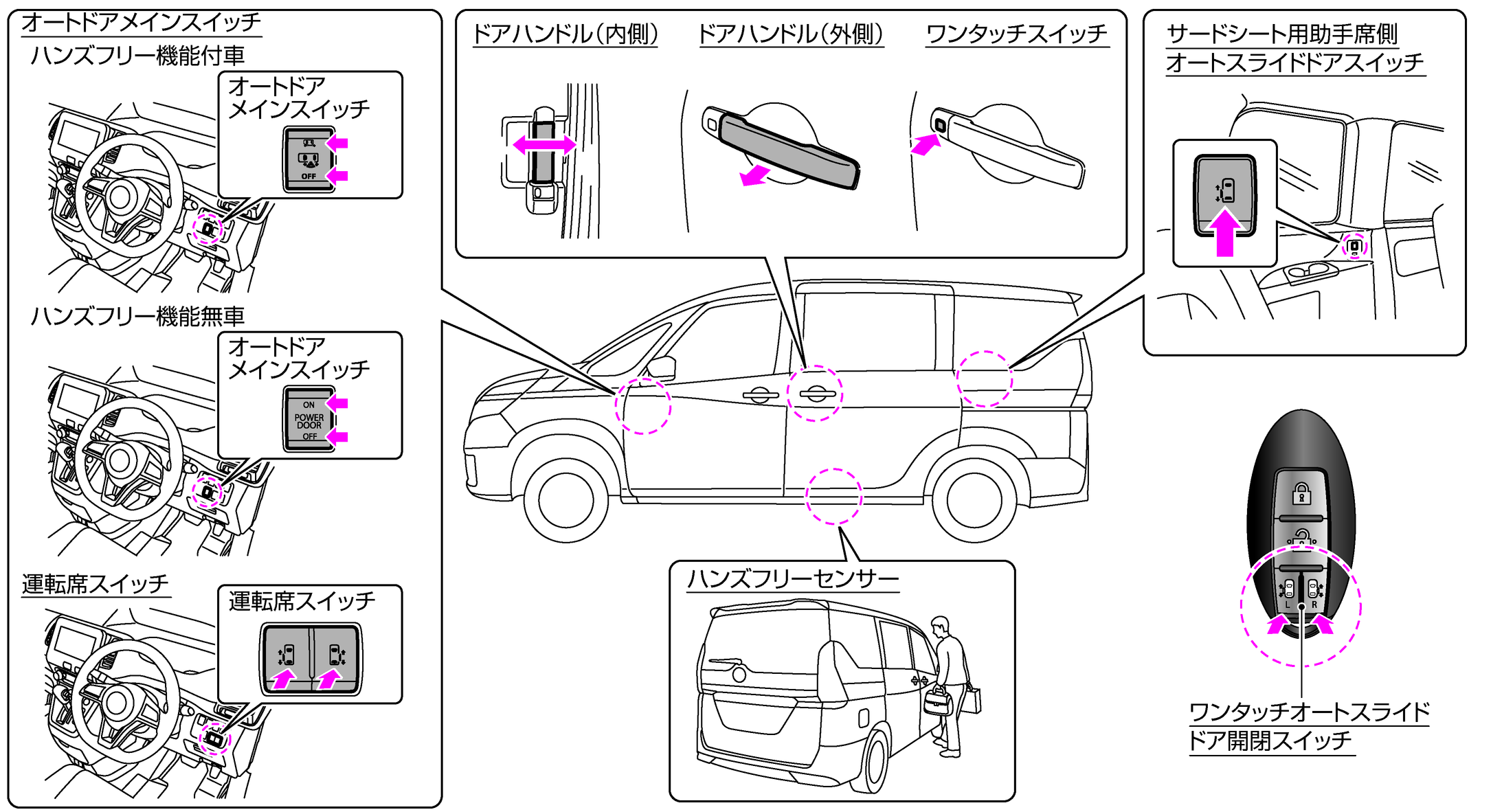 ンピュータ アイシス 他電装一式 yKZcv-m36581893923 オートスライドドアコンピューター アイシス