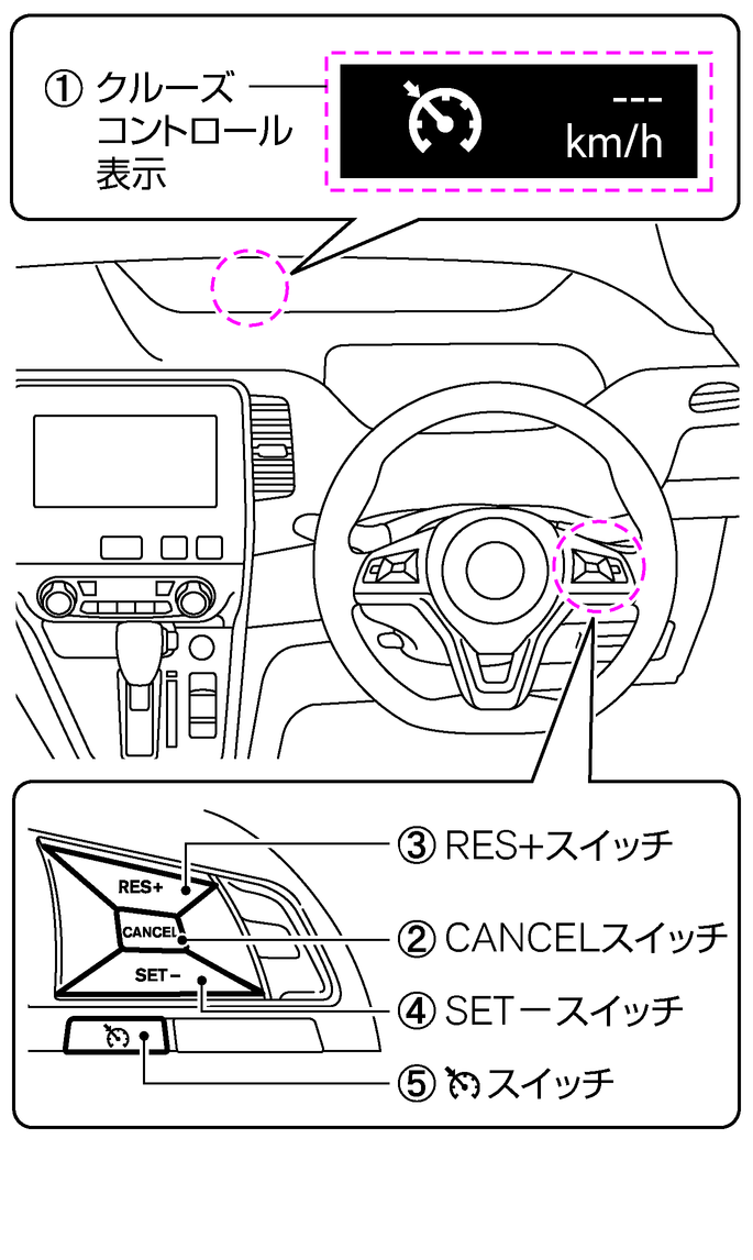 各部名称と機能