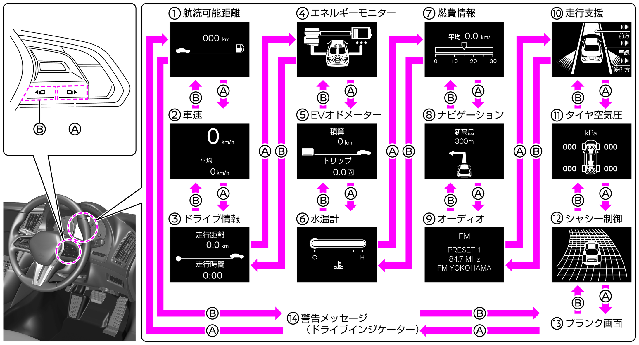ドライブコンピューター
