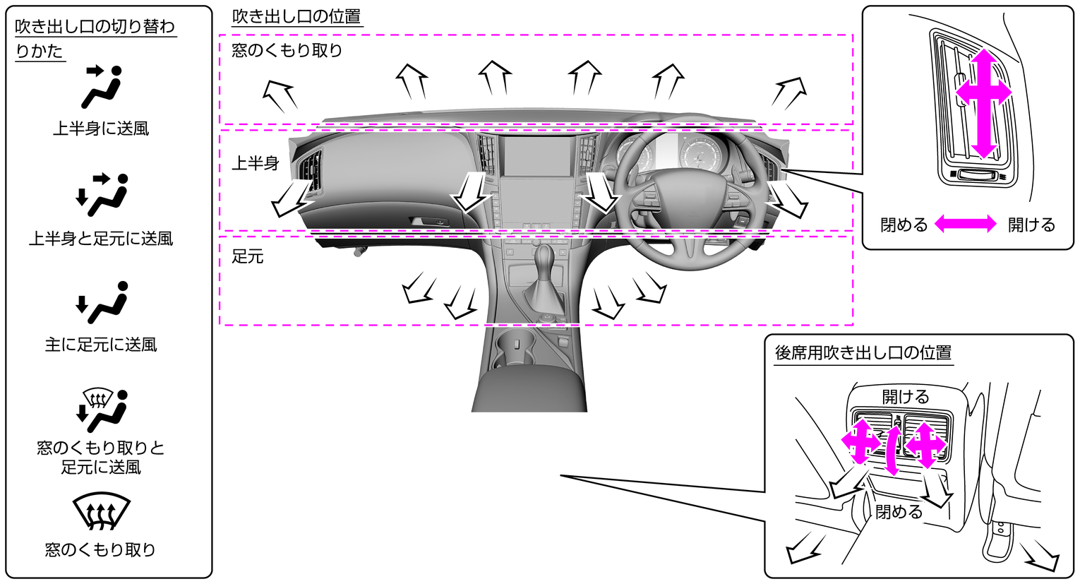 吹き出し口