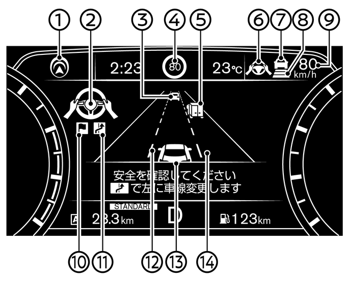 アドバンスドドライブアシストディスプレイ