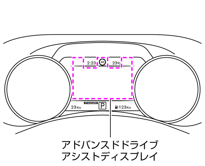 アドバンスドドライブアシストディスプレイ