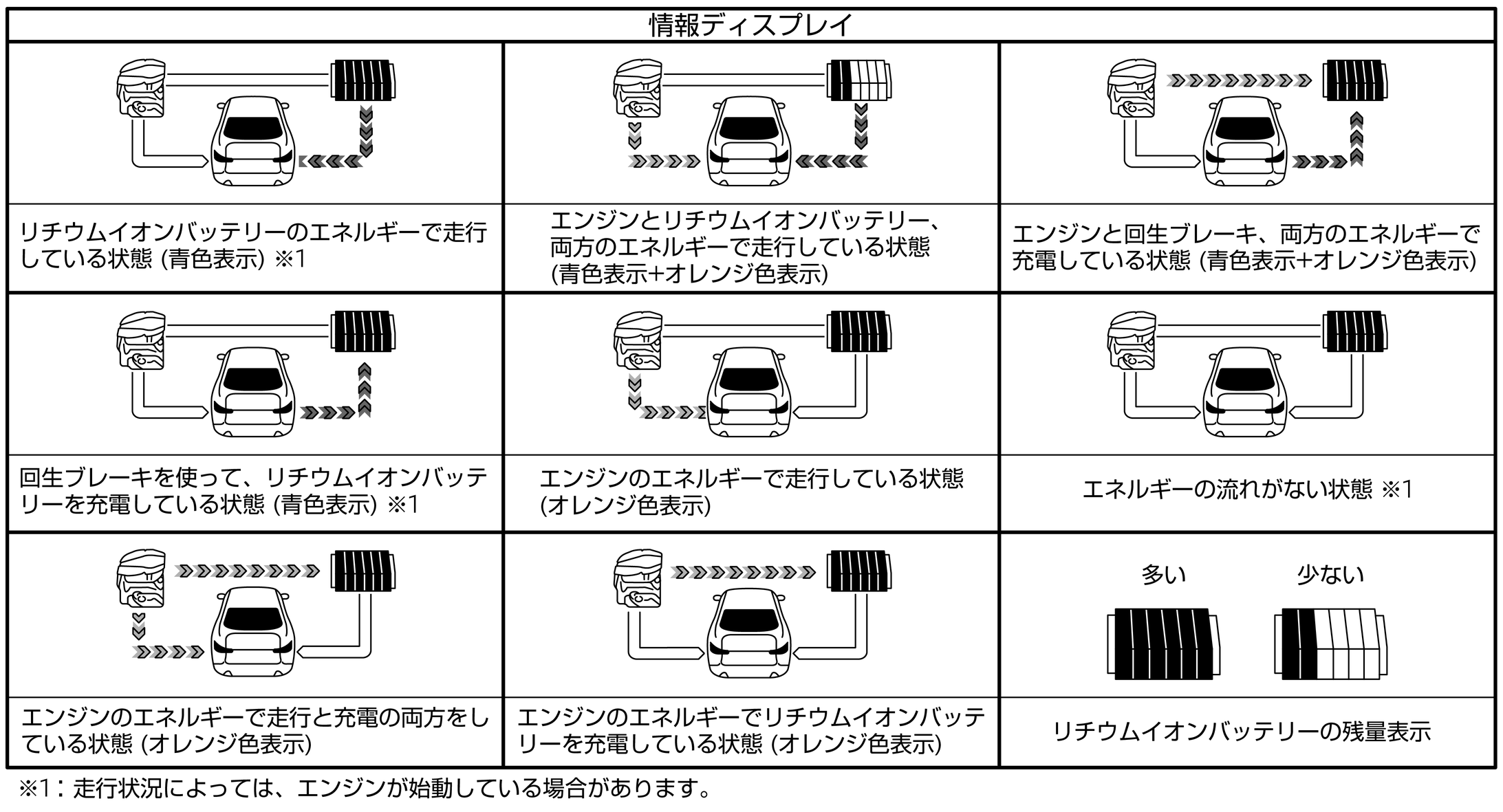 エネルギーモニター