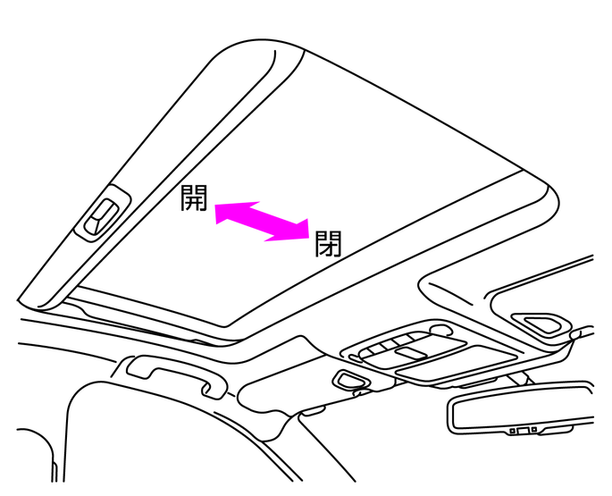 サンシェードの開けかた 閉めかた
