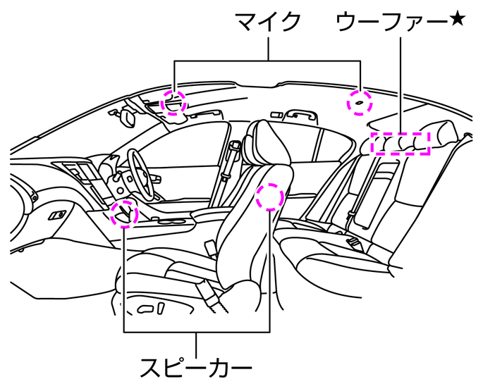 アクティブ ノイズ コントロールについて