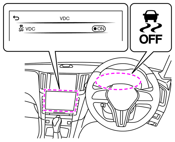 VDCのON･OFFのしかた